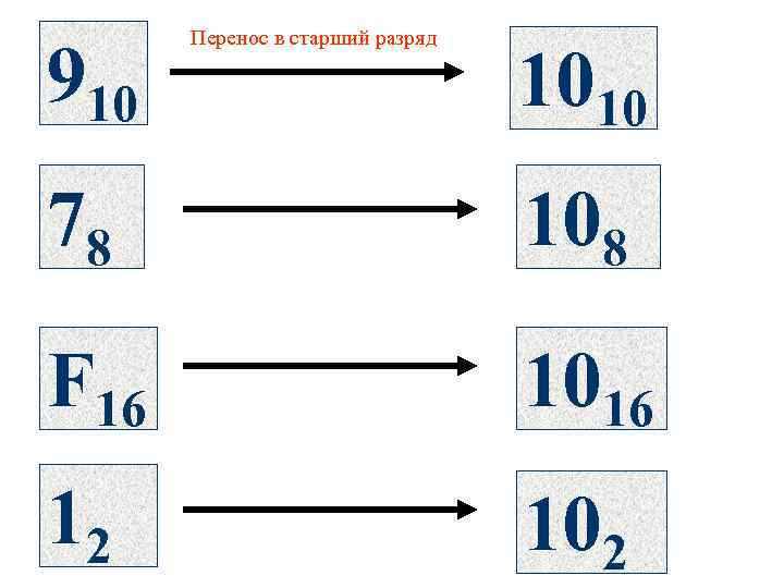  Перенос в старший разряд 910     1010 78  