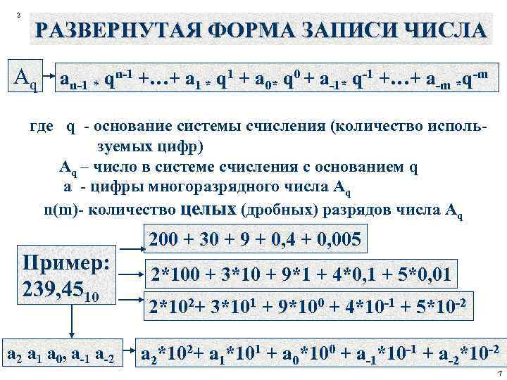 Развернутая запись числа 10