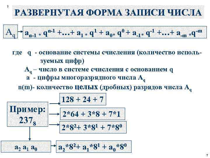 2 РАЗВЕРНУТАЯ ФОРМА ЗАПИСИ ЧИСЛА Аq an-1 * qn-1 +…+ a 1 * q