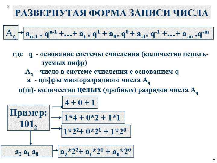 Развернутая форма числа