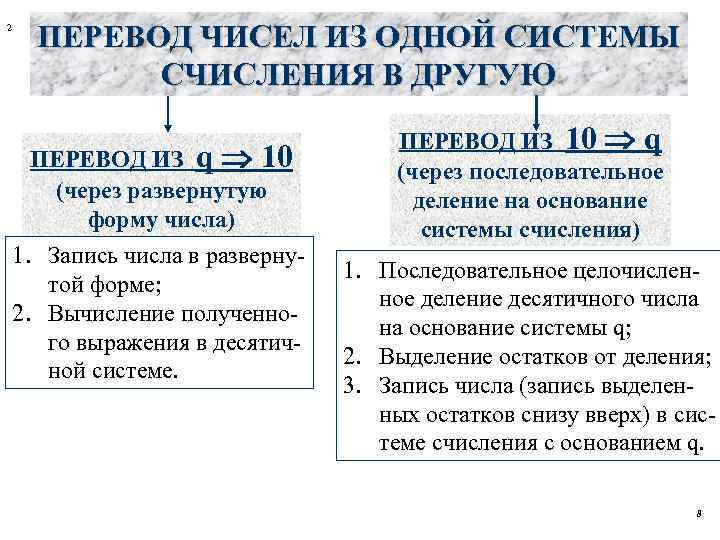 2  ПЕРЕВОД ЧИСЕЛ ИЗ ОДНОЙ СИСТЕМЫ   СЧИСЛЕНИЯ В ДРУГУЮ  