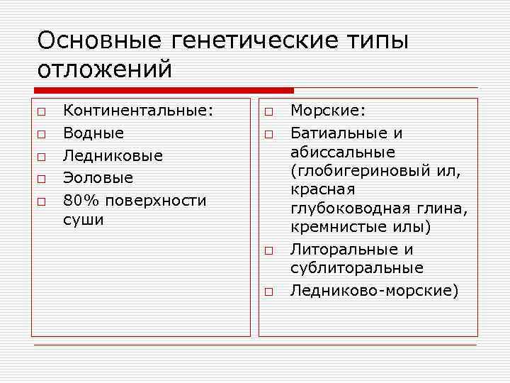 Основные генетические типы отложений o o o Континентальные: Водные Ледниковые Эоловые 80% поверхности суши