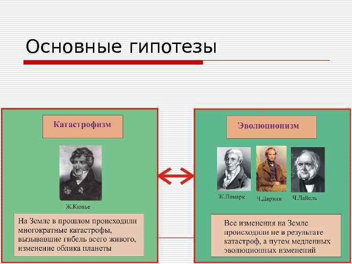 Основные гипотезы 