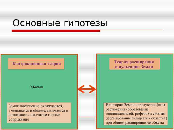 Основные гипотезы 