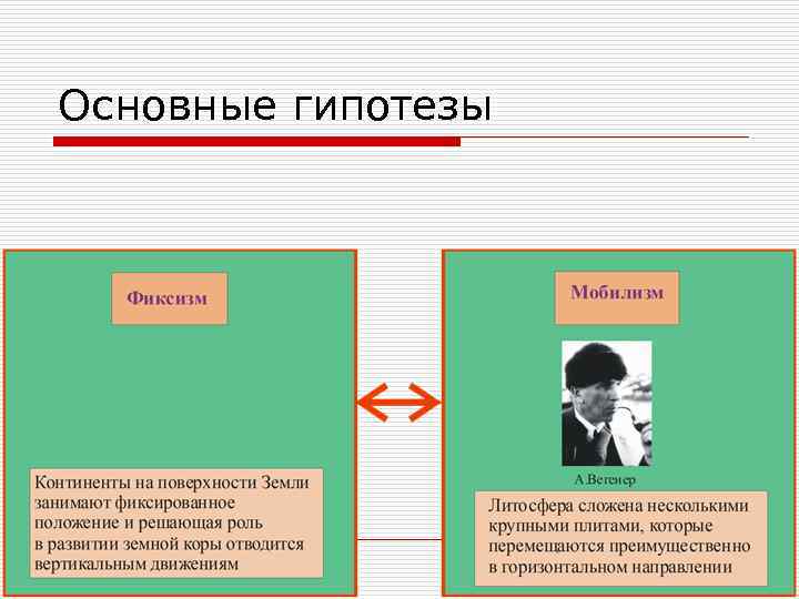 Основные гипотезы 