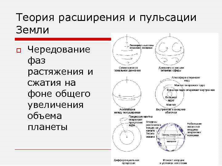 Теория расширения и пульсации Земли o Чередование фаз растяжения и сжатия на фоне общего