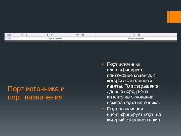     § Порт источника     идентифицирует  