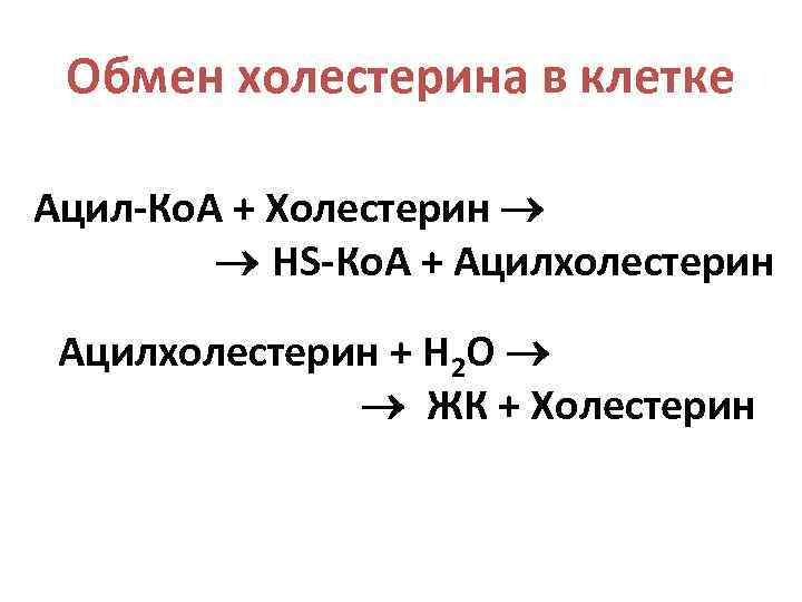  Обмен холестерина в клетке Ацил-Ко. А + Холестерин   НS-Ко. А +