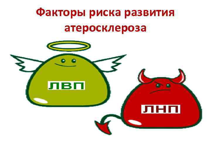 Факторы риска развития атеросклероза 