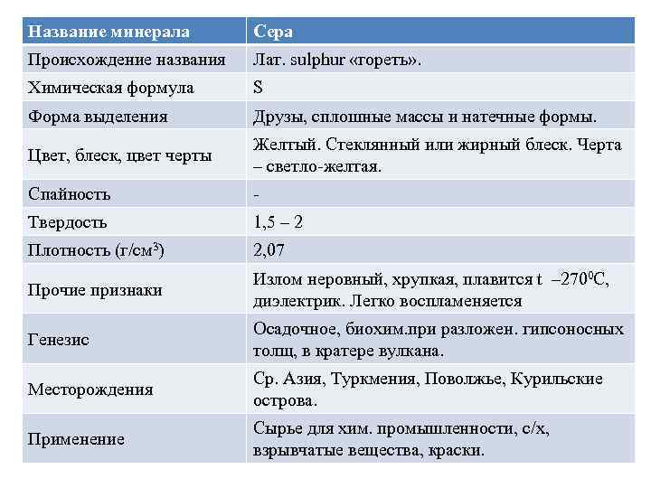 Название минерала Сера Происхождение названия Лат. sulphur «гореть» . Химическая формула S Форма выделения