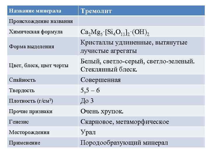 Черты минералов