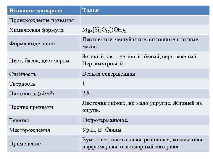 Название минерала Тальк Происхождение названия Химическая формула Mg 3[Si 4 O 10](OH)2 Форма выделения