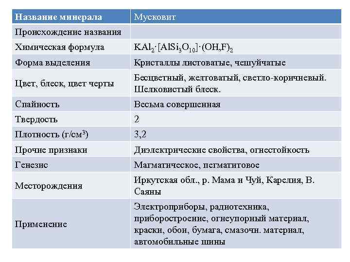 Название минерала Мусковит Происхождение названия Химическая формула KAl 2·[Al. Si 3 O 10]·(OH, F)2