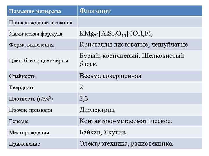 Название минерала Флогопит Происхождение названия Химическая формула KMg 3·[Al. Si 3 O 10]·(OH, F)2