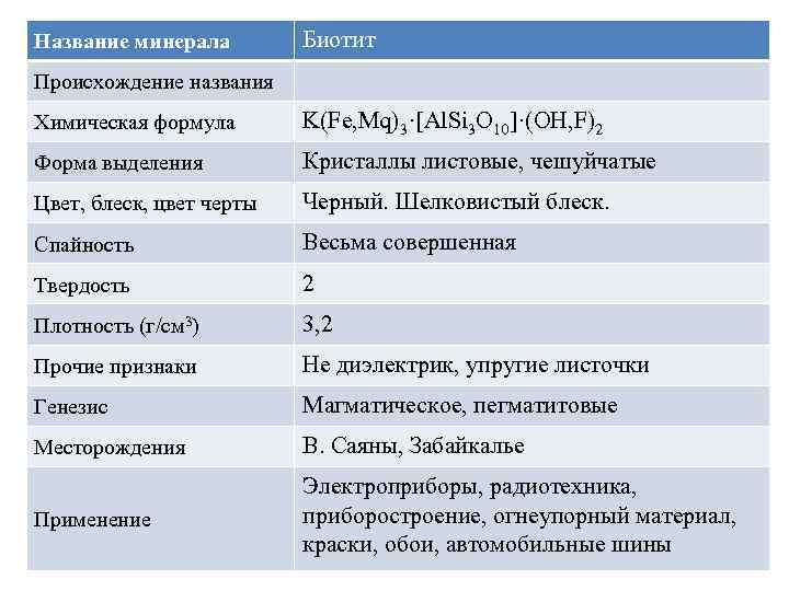 Название минерала Биотит Происхождение названия Химическая формула K(Fe, Mq)3·[Al. Si 3 O 10]·(OH, F)2