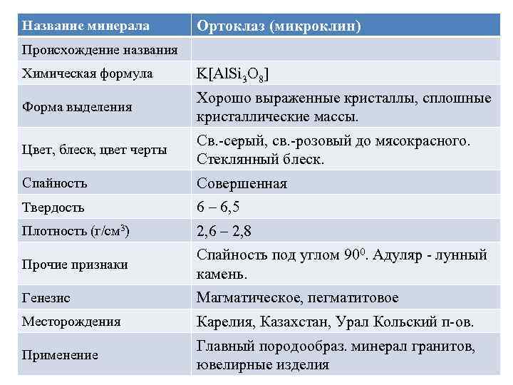 Название минеральной