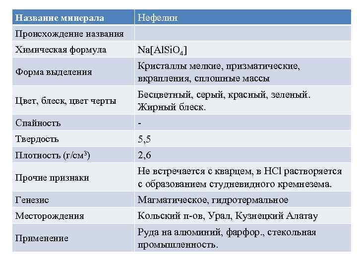 Название минерала Нефелин Происхождение названия Химическая формула Na[Al. Si. O 4] Форма выделения Кристаллы