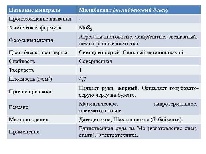 Название минерала Молибденит (молибденовый блеск) Происхождение названия - Химическая формула Mo. S 2 Форма