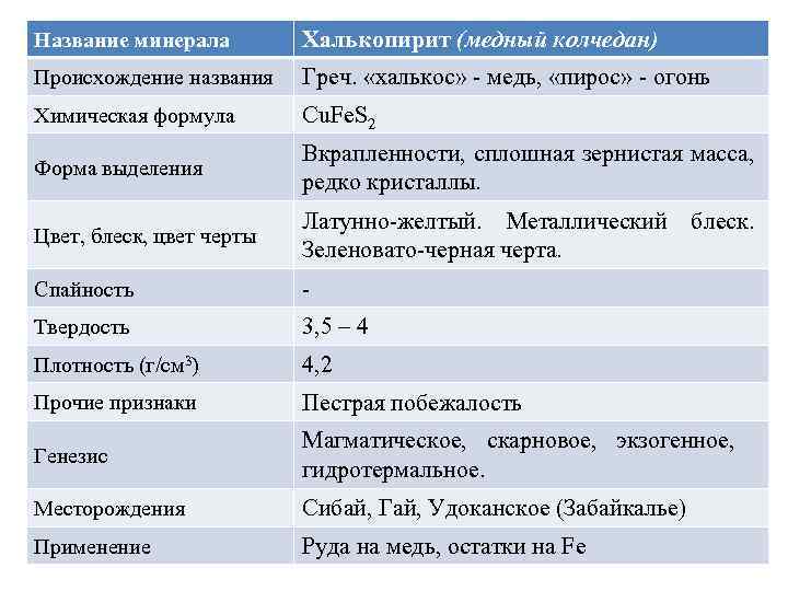 Название минерала Халькопирит (медный колчедан) Происхождение названия Греч. «халькос» - медь, «пирос» - огонь