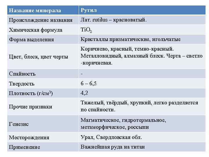 Название минерала Рутил Происхождение названия Лат. rutilus – красноватый. Химическая формула Ti. O 2