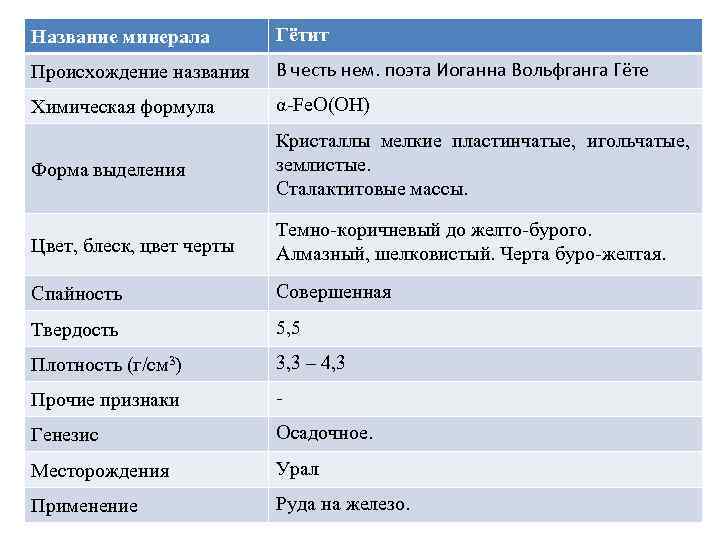 Название минерала Гётит Происхождение названия В честь нем. поэта Иоганна Вольфганга Гёте Химическая формула