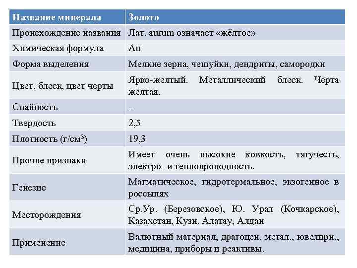 План описания минералов