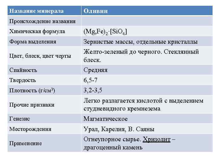 Название минерала Оливин Происхождение названия Химическая формула (Mg, Fe)2·[Si. O 4] Форма выделения Зернистые
