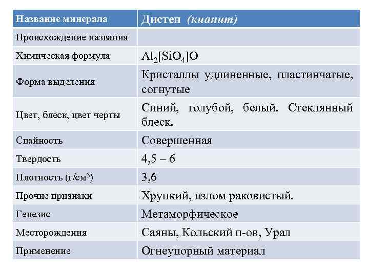 Название минерала Дистен (кианит) Происхождение названия Химическая формула Форма выделения Цвет, блеск, цвет черты