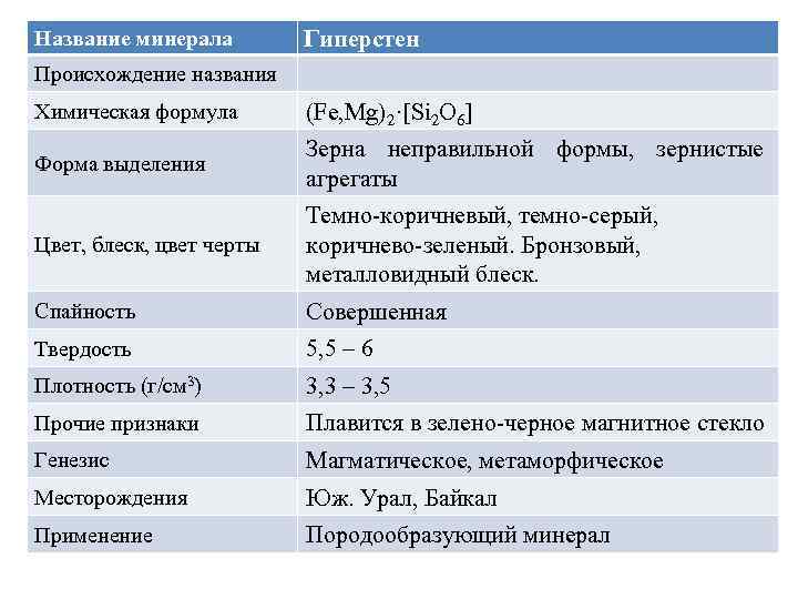 Химические свойства минералов