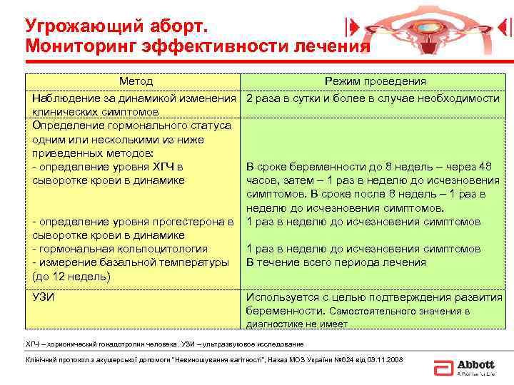 Угрожающий аборт. Мониторинг эффективности лечения      Метод   