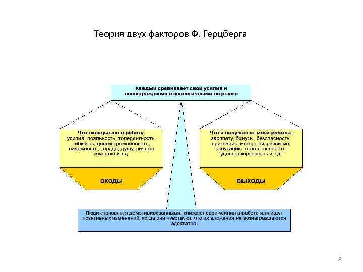 Автором теории двух факторов является