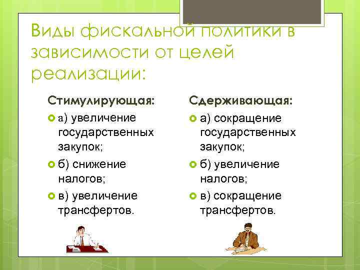 Виды фискальной политики в зависимости от целей реализации:  Стимулирующая:  Сдерживающая: а) увеличение