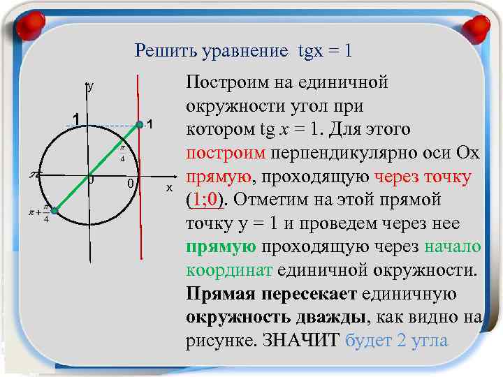 Решить уравнение tgx = 1 у 1 1 0 0 х Построим на единичной