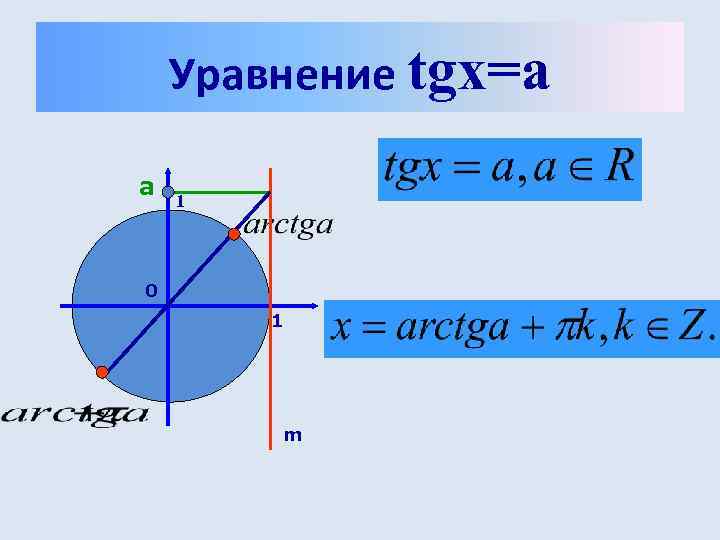   Уравнение tgx=a a  1 0   1   m
