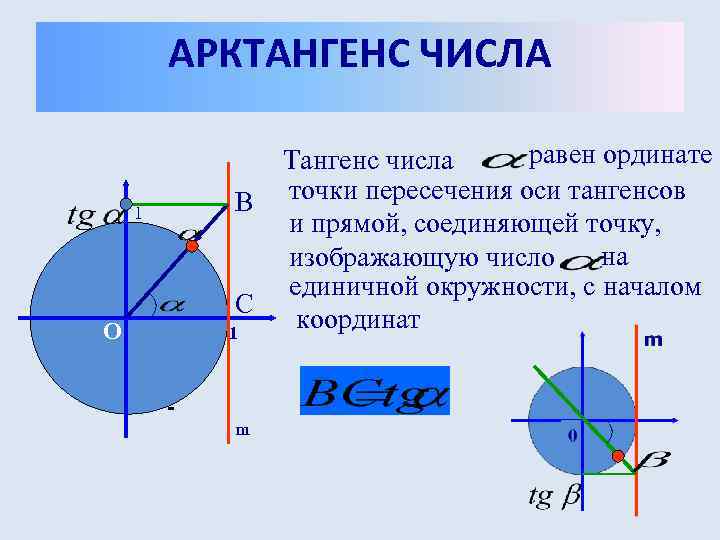   АРКТАНГЕНС ЧИСЛА    Тангенс числа равен ординате  В 