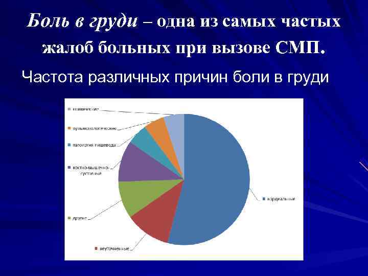 Боль в груди – одна из самых частых жалоб больных при вызове СМП. Боль в груди – одна из самых частых жалоб больных при вызове СМП.