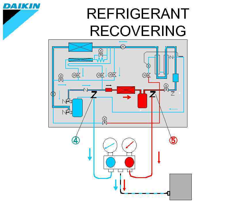   REFRIGERANT RECOVERING ④  ⑤ 