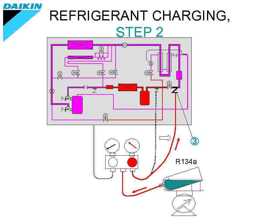 REFRIGERANT CHARGING,   STEP 2     ③   