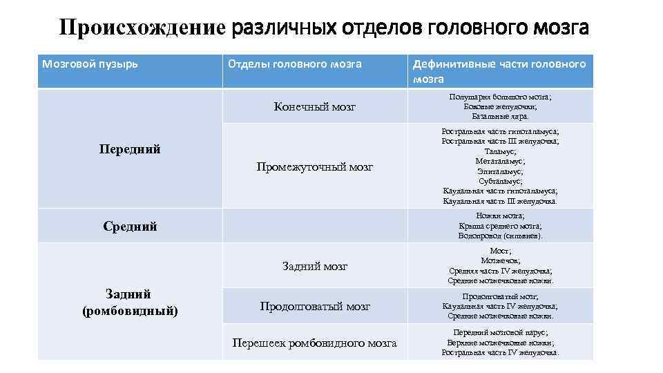 Различного происхождения