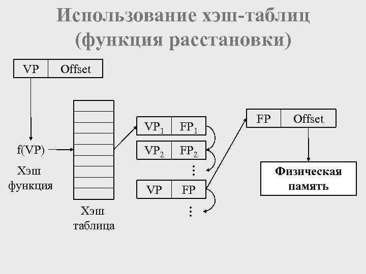 Что такое хэш. Схема хэш функции. Двойное хеширование хеш таблица. Алгоритмы хэш-функций таблица. Хеширование памяти.