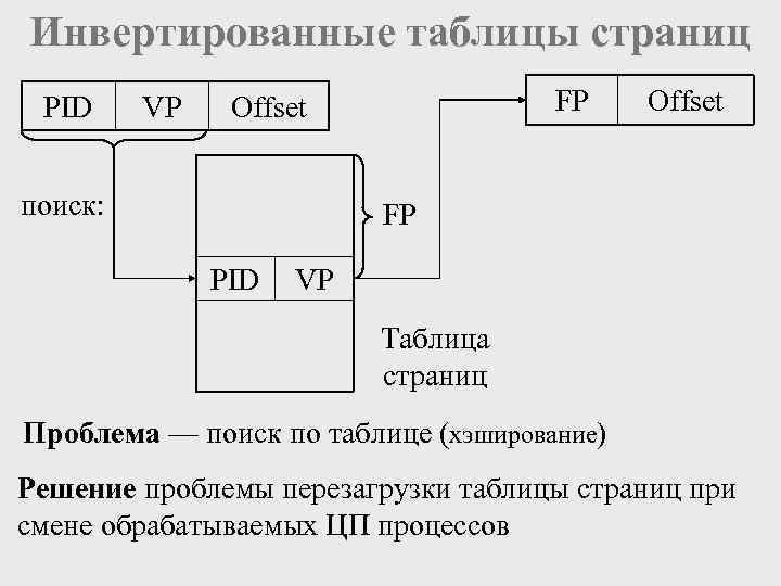 Инвертировать запись. Инвертированное управление. Инвертированный индекс.