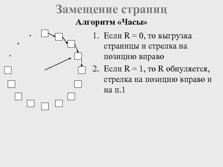 Замещение страниц  Алгоритм «Часы»  1. Если R = 0, то выгрузка 