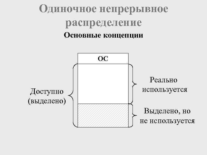  Одиночное непрерывное  распределение   Основные концепции   ОС  