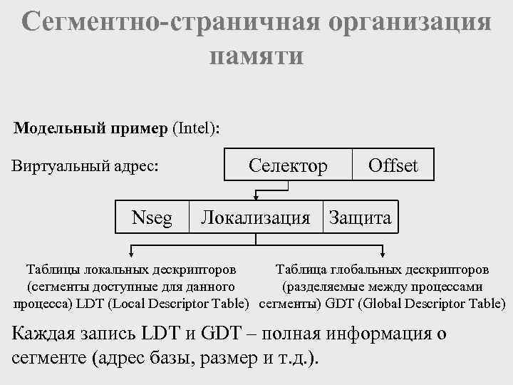  Сегментно-страничная организация    памяти Модельный пример (Intel):  Виртуальный адрес: 