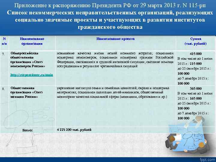 Приложение к распоряжению Президента РФ от 29 марта 2013 г. N 115 -рп Список