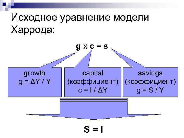 Исходное уравнение модели Харрода: gxc=s growth g = ΔY / Y capital savings (коэффициент)