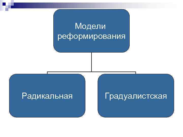    Модели  реформирования Радикальная Градуалистская 