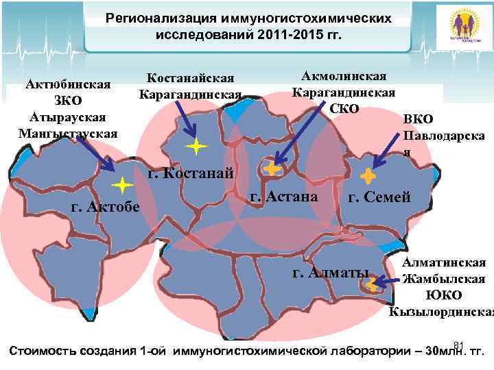 Регионализация иммуногистохимических исследований 2011 -2015 гг. Актюбинская ЗКО Атырауская Мангыстауская Костанайская Карагандинская Акмолинская Карагандинская