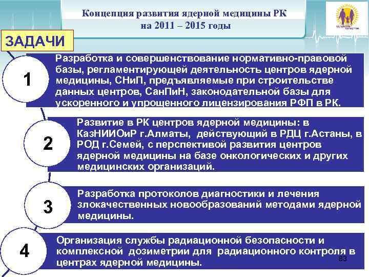 Концепция развития ядерной медицины РК на 2011 – 2015 годы ЗАДАЧИ Разработка и совершенствование