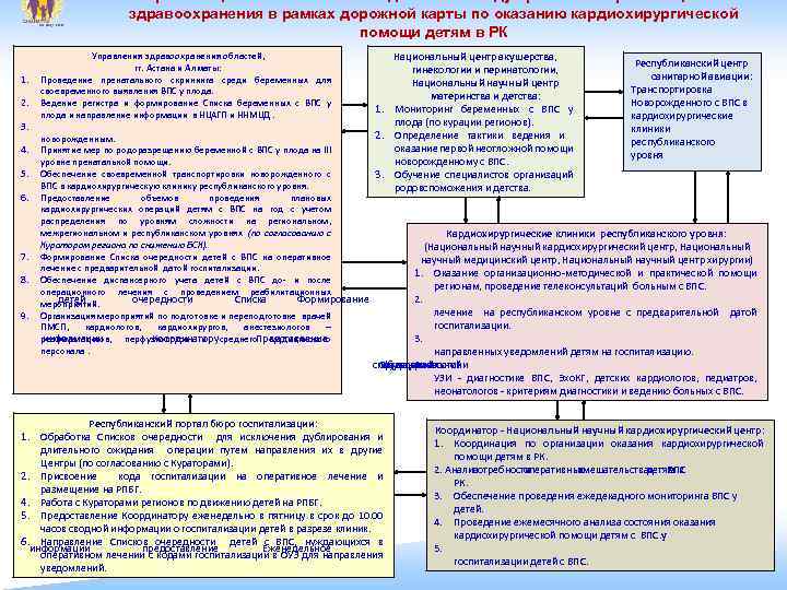  Организационная схема взаимодействия между органами и организациями здравоохранения в рамках дорожной карты по